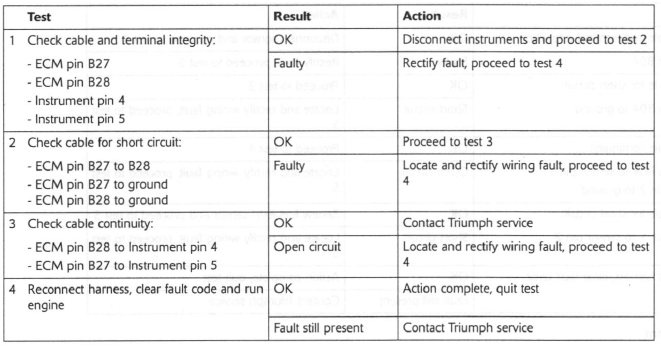 Instrument Communication (CAN)