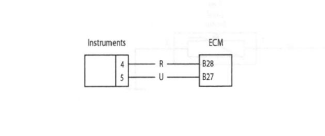 Instrument Communication (CAN)