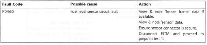 Fuel Level Sensor