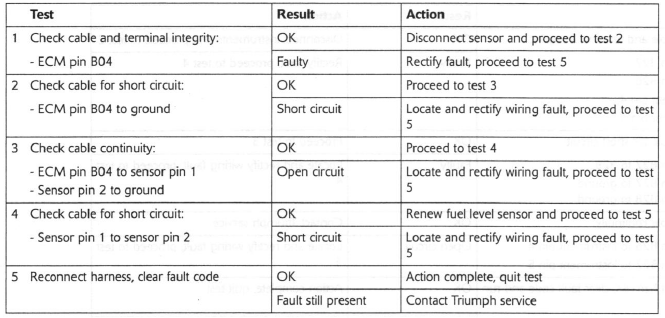 Fuel Level Sensor