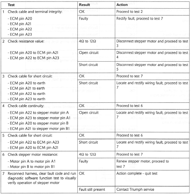 Idle Speed Control