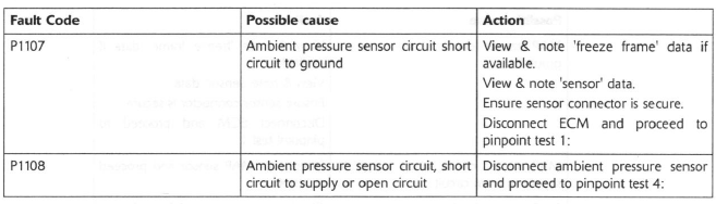 Ambient (Barometric) Pressure Sensor