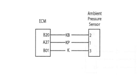 Ambient (Barometric) Pressure Sensor