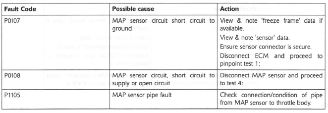 Manifold Absolute Pressure (Map) Sensor