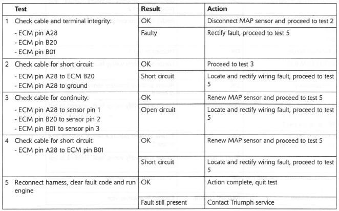 Manifold Absolute Pressure (Map) Sensor