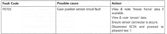 Gear Position Sensor