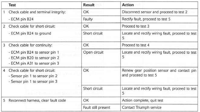 Gear Position Sensor