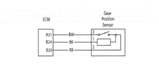 Gear Position Sensor