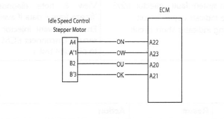 Idle Speed Control