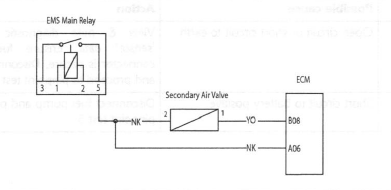 Secondary Air Injection Valve