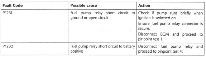 Fuel Pump - from VIN 300526 - with Fuel Pump Relay