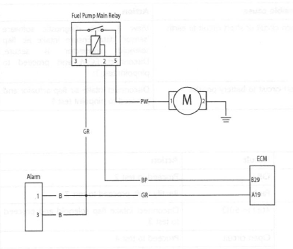 Fuel Pump - from VIN 300526 - with Fuel Pump Relay