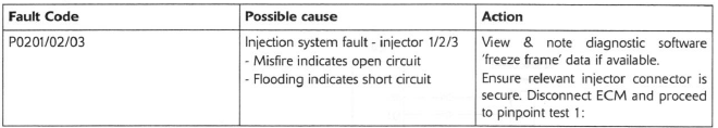 Fuel Injectors