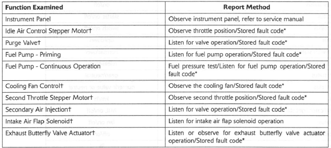 Triumph Diagnostic Software