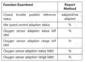 Engine Management Adaption