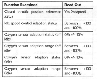 Engine Management Adaption