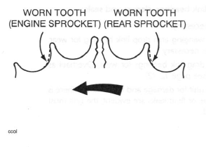 Chain Adjustment