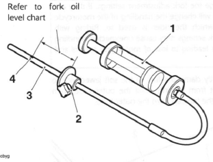 Fork Oil Change