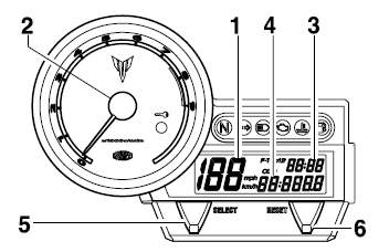 Multi-function meter unit