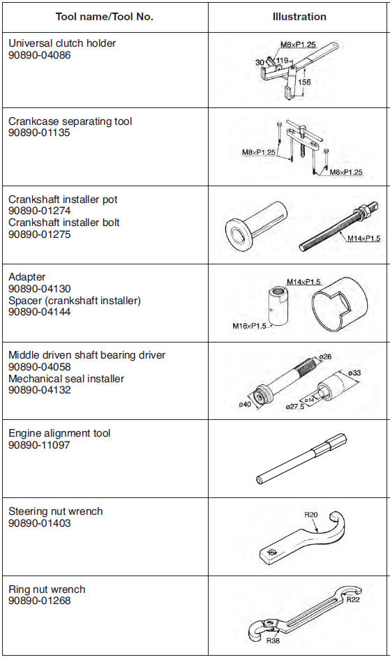 Special tools