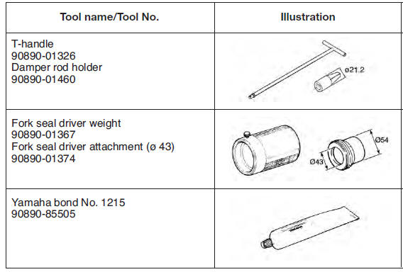 Special tools