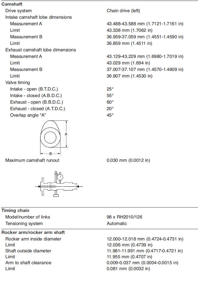 Engine specifications