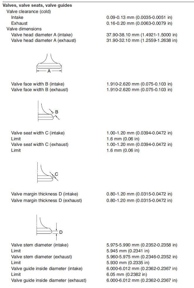 Engine specifications