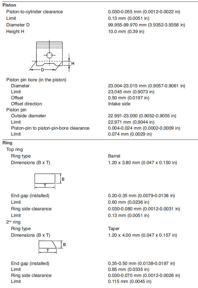 Engine specifications