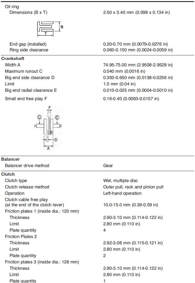 Engine specifications