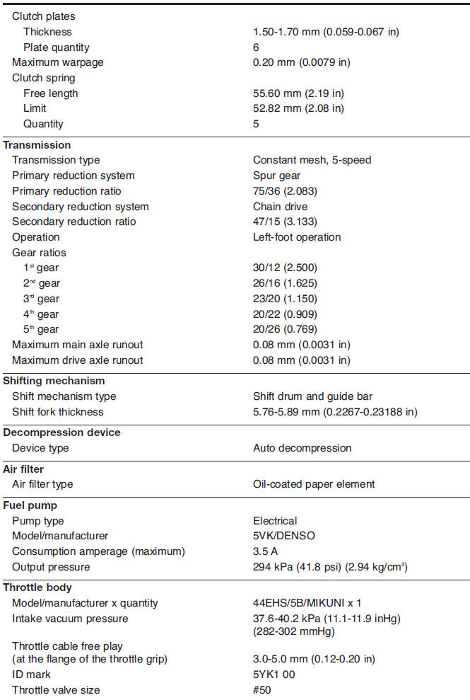 Engine specifications