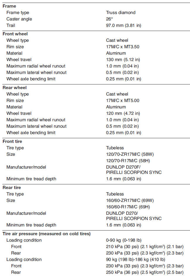 Chassis specifications 