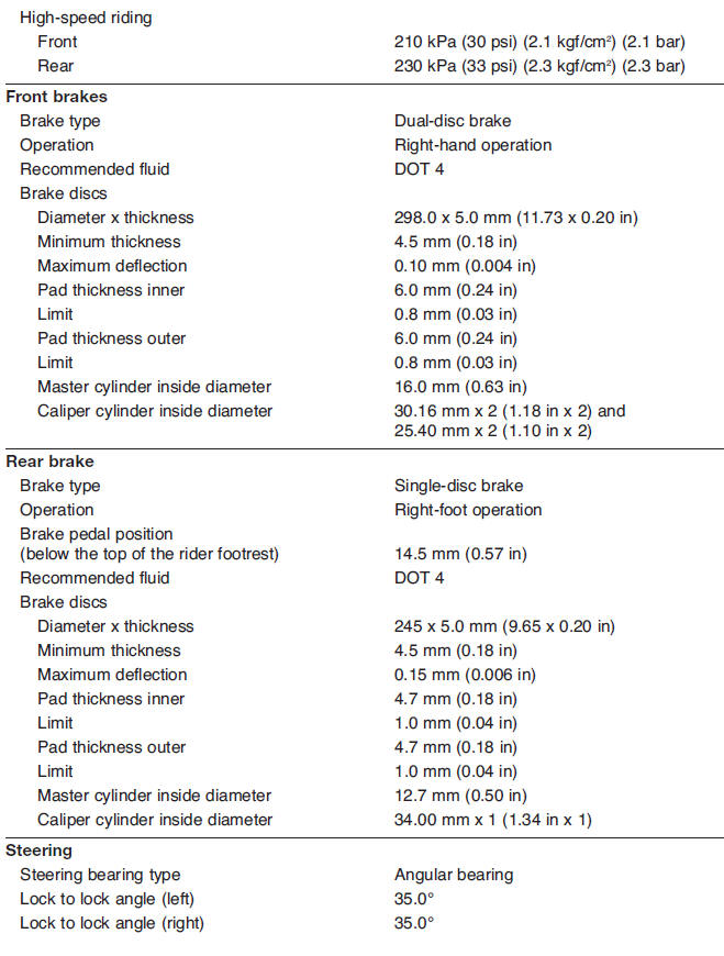 Chassis specifications 