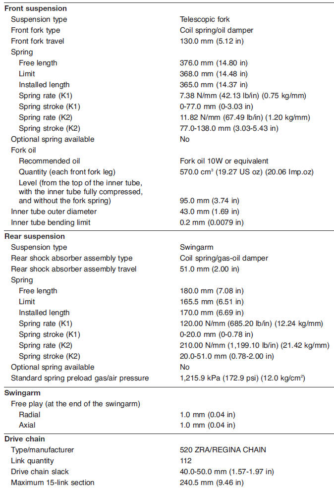 Chassis specifications 