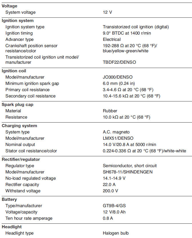 Electrical specifications