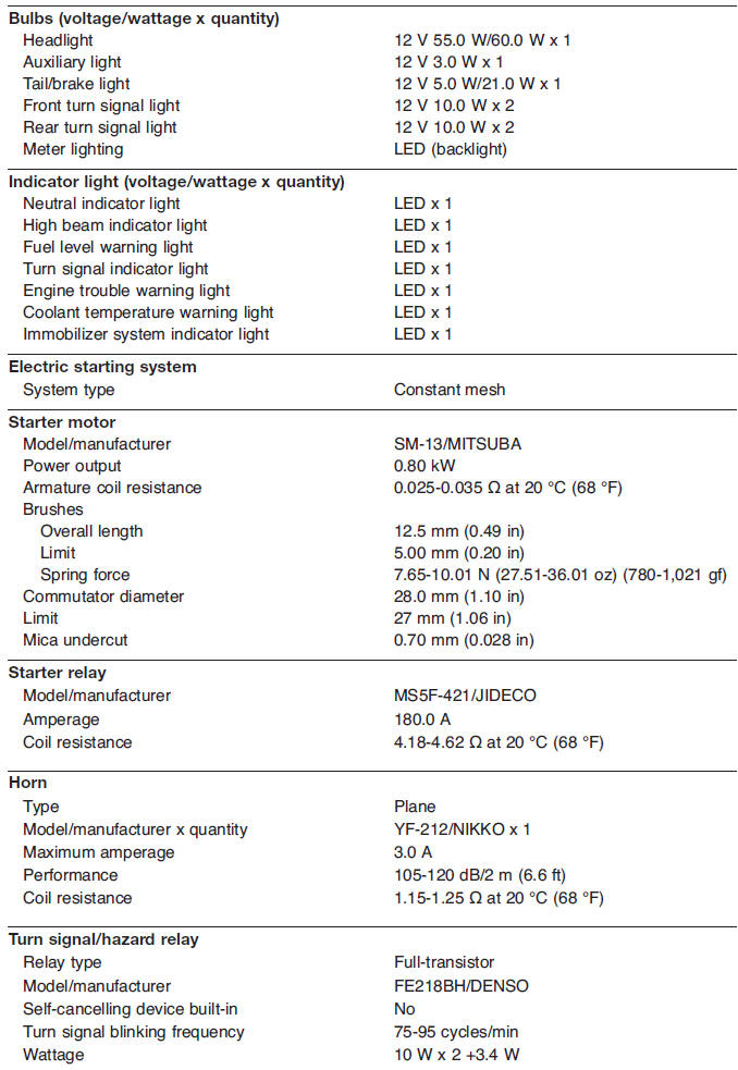 Electrical specifications