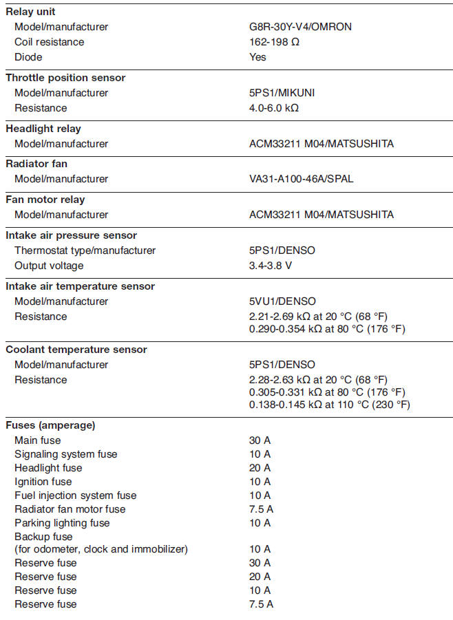 Electrical specifications