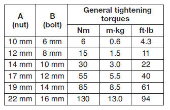 General tightening torque specifications 