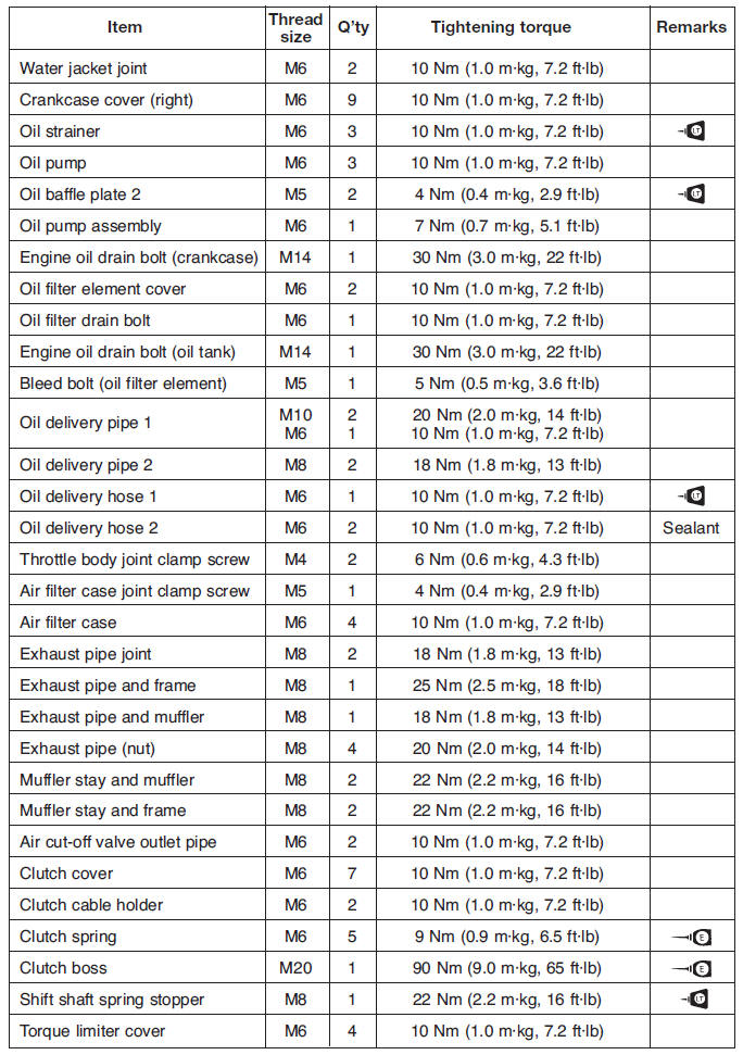 Engine tightening torques