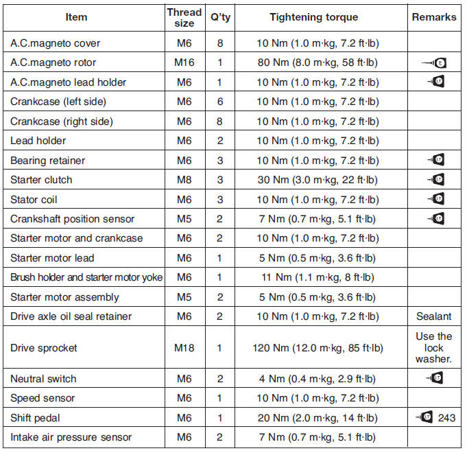 Engine tightening torques