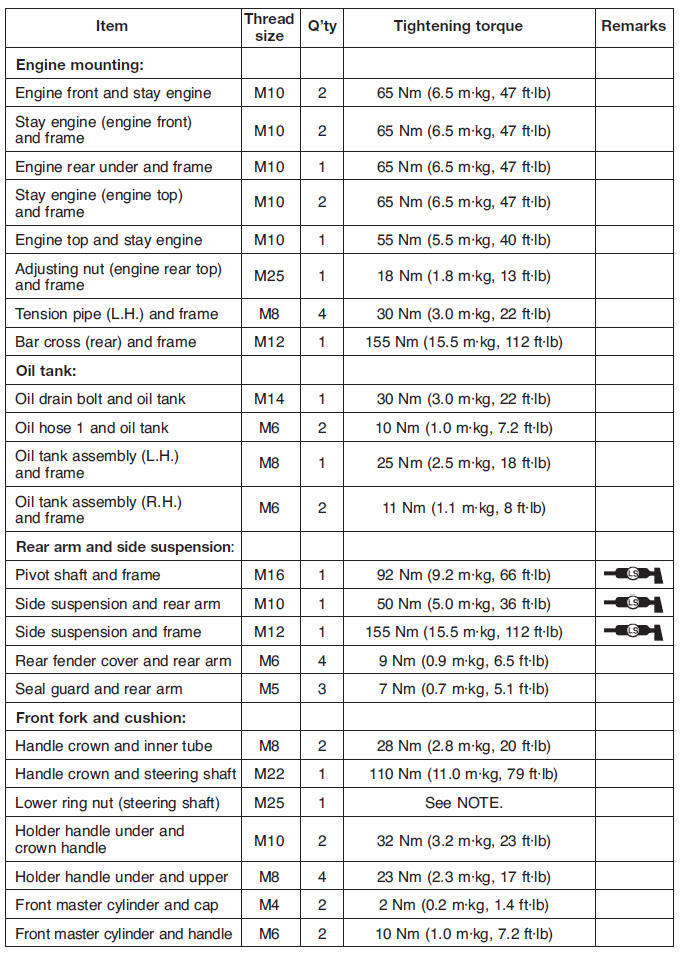 Chassis tightening torques