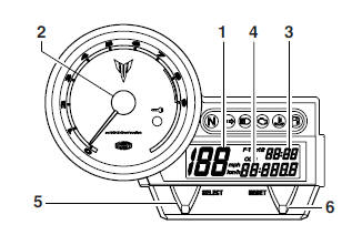 Multi-function meter unit