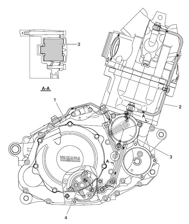 Lubrication diagrams