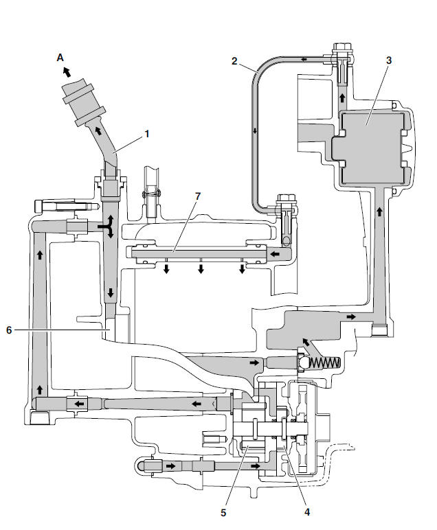 Lubrication diagrams