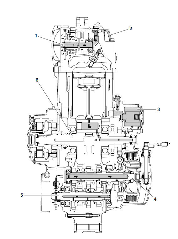 Lubrication diagrams