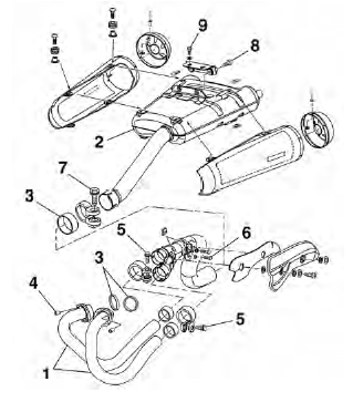 Checking the exhaust system