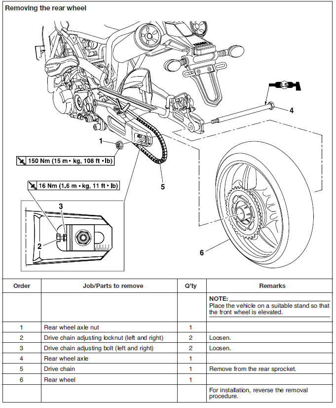 Removing the rear wheel