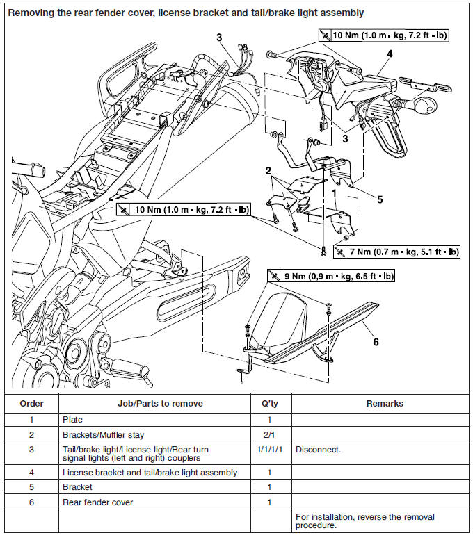 Removing the rear fender cover, license bracket And tail/brake light assembly