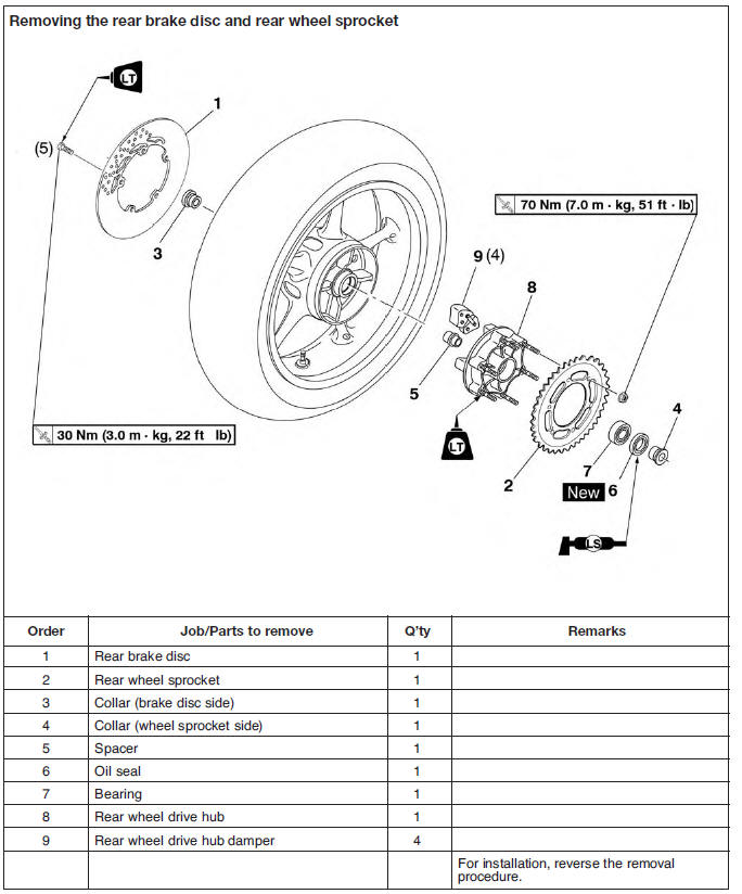 Removing the rear brake disc and rear wheel sprocket