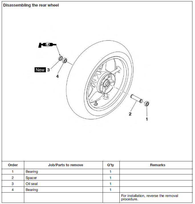 Disassembling the rear wheel