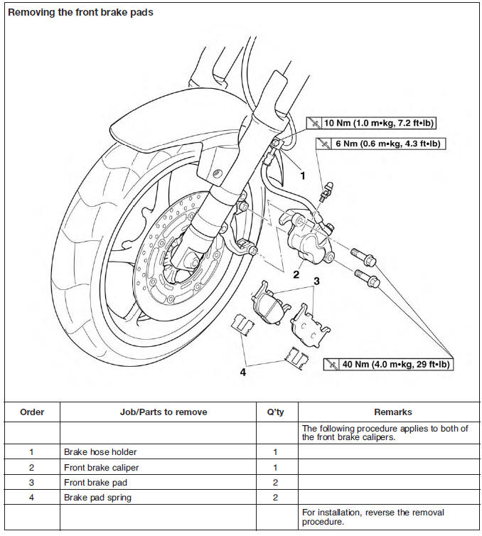 Front brake